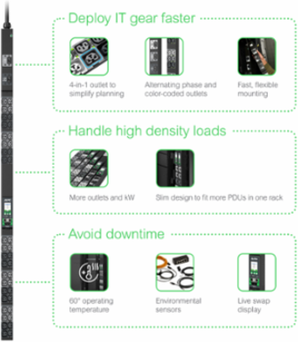 NetShelter Rack PDU Advanced 5.0kW 30A 208V NEMA L6-30P 40 Outlet 58.66 Inch Height