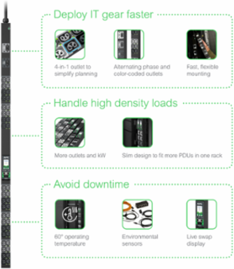 Rack PDU Advanced 5.0kW 208V 30A 40 Outlets NEMA L6-30P 0U Height 58.66 Inch