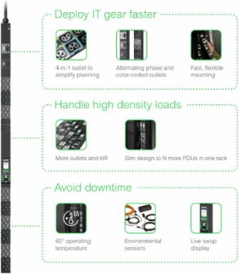 NetShelter Rack PDU Advanced 5.0kW 208V 30A L6-30P, 40 Outlet, 58.66 Inch Height