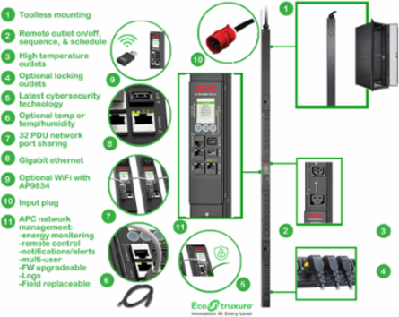 Rack PDU 9000 Switched, ZeroU, 11.0kW, 230V, 3-Phase Input, (21) C13 & (3) C19 Ports