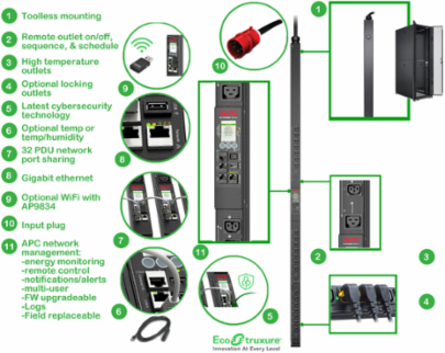 Rack PDU 9000 Switched 11.5kW 208-240V ZeroU (21) C13/C15 & (3) C19/C21