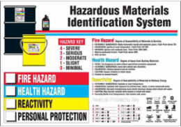 Hazardous Materials Identification System