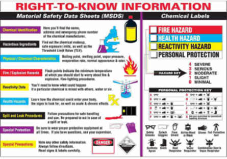 Right-To-Know Information Poster