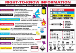 Right-To-Know Information Poster
