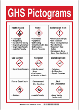 GHS Pictogram Sign, Polyester