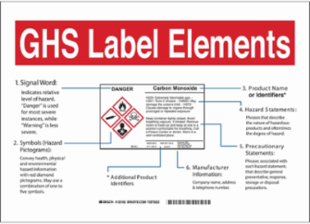 GHS Label Elements Sign, Polyester