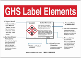 GHS Label Elements Sign, Polyester