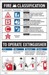 FIRE CLASSIFICATION TO OPERATE EXTINGUISHER Sign, 11 " H x 17 " W, Black/Blue/Red on White
