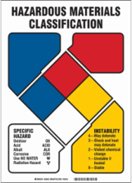 Nfr Specific Hazard Instability Sign, 14" H x 10" W x 0.06" D, Polystyrene