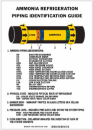 Ammonia (IIAR) Piping Reference Chart, 14 Inch H x 10 Inch W, Abrasion-Resistant