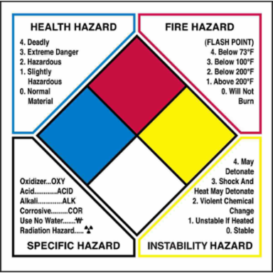 Write-on NFPA Diamond Labels, 6" H x 6" W x 0.0038" D
