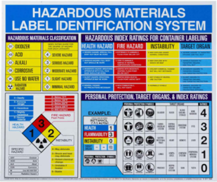 Hazardous Materials Label Identification Poster, 22" H x 26" W, Blue