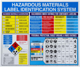 Hazardous Materials Label Identification Poster, 22" H x 26" W, Blue