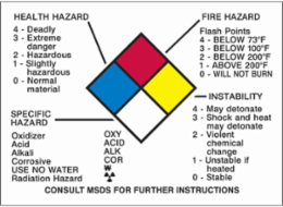 HEALTH HAZARD SPECIFIC HAZARD FIRE HAZARD PHYSICAL HAZARD...Sign, 2.25" H x 3.125" W x 0.004" D