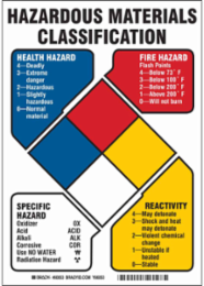 Hazardous Materials Classification Sign, 10" H x 7" W x 0.006" D, Polyester