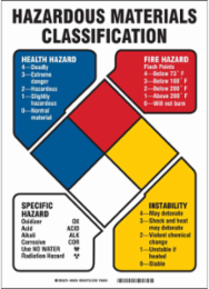 Hazardous Materials Classification Sign, 14" H x 10" W x 0.006" D, Polyester