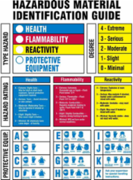 Hazardous Material Identification Guide Sign, 14" H x 10" W x 0.006" D, Polyester