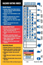 HAZARD RATING INDEX HAZARDOUS MATERIAL IDENTIFICATION GUIDE Labels, 5.875" H x 4" W x 0.0038" D