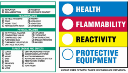 HEALTH FLAMMABILITY REACTIVITY PROTECTIVE EQUIPMENT Labels, 4" H x 5.875" W x 0.0038" D