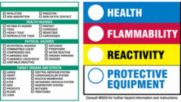 HEALTH FLAMMABILITY REACTIVITY PROTECTIVE EQUIPMENT Labels, 4" H x 5.875" W x 0.0038" D