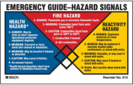 EMERGENCY GUIDE - HAZARD Signals, 2.25" H x 4" W, Black/Blue/Red/Yellow on White, Pack of 100 Labels