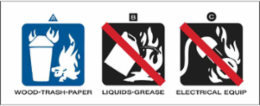 Water Based Fire Extinguisher Labels, 2" H x 5" W x 0.0035" D, Black/Blue on White