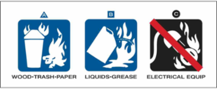 AFFF Foam Fire Extinguisher Label, 2 Inch x 5 Inch, Tamper-Resistant, Black/Blue on White