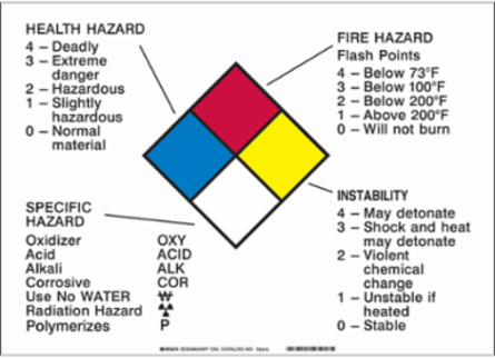 Hazardous Information Sign, 10" H x 14" W x 0.004" D