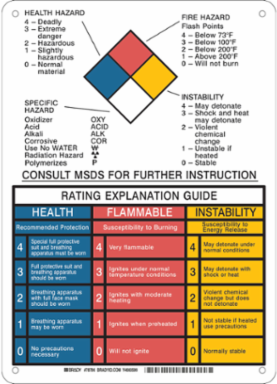 NFPA Rating Explanation Guide Sign, 14" H x 10" W x 0.1" D