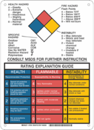 NFPA Rating Explanation Guide Sign, 14" H x 10" W x 0.1" D