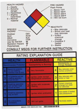 NFPA Rating Explanation Guide Sign, 14" H x 10" W x 0.004" D