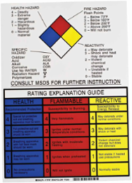 NFPA Rating Explanation Guide Sign, 14" H x 10" W x 0.004" D
