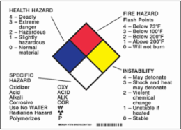 Health Hazard Fire Hazard Specific Hazard Physical Hazard Sign, 10" H x 14" W x 0.1" D