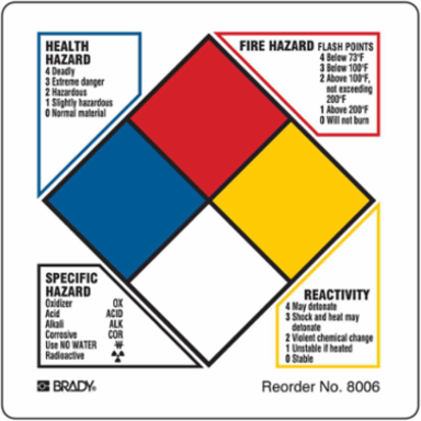 NFPA Diamond, 3.875" H x 3.875" W, Black/Blue/Red/Yellow on White, Roll of 500 Labels