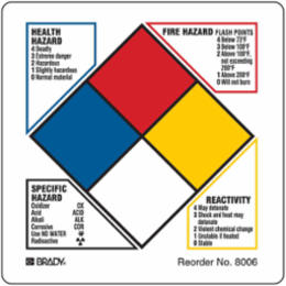 NFPA Diamond, 3.875" H x 3.875" W, Black/Blue/Red/Yellow on White, Roll of 500 Labels