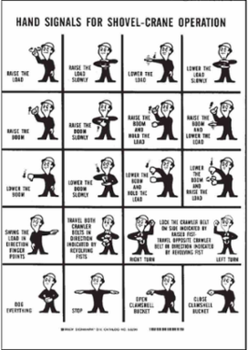 Hand Signals For Shovel-Crane Operation Sign, 10" H x 7" W x 0.006" D, Polyester