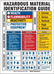 HAZARDOUS MATERIAL IDENTIFICATION GUIDE Health Flammability Reactivity Protective Sign, 14" H x 10" W x 0.006" D, Black/Blue/Red/Yellow on White