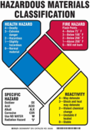 NFR (Reactivity) Hazardous Materials Classification Sign, 10" H x 7" W x 0.06" D, Black/Blue/Red/Yellow on White