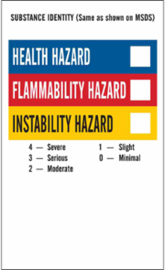 Substance Identity Container Labels, 5" H x 3" W, Black/Blue/Red/Yellow on White