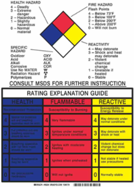Hazardous Info Placard Combined Version Sign, 14" H x 10" W x 0.1" D