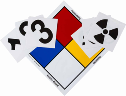 NFPA Vinyl Sign Kit 15" H x 15" W Instability