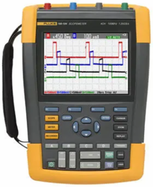 SCOPEMETER 4 CHANNEL 100MHZ COLOR SCC