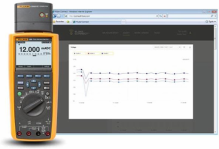 Fluke 289 TRMS Industrial Logging Multimeter with TrendCapture Fluke 289