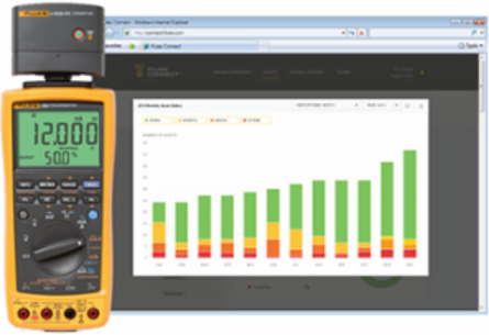 Fluke 789 FC ProcessMeter™ and Temperature Kit Fluke-789 FC/t3000