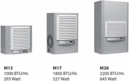 Genesis Compact Indoor Air Conditioner, 22,000 BTU/Hr, 400-460 VAC, 108 lb