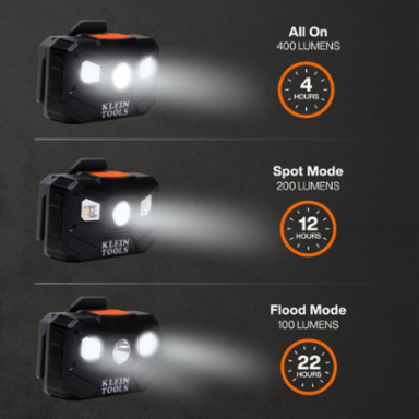 Rechargeable Headlamp, 400 Lumens, 22-Hour Runtime, Fabric Strap