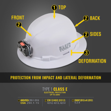 Full Brim Hard Hat with Rechargeable LED Headlamp, 20kV Tested, White