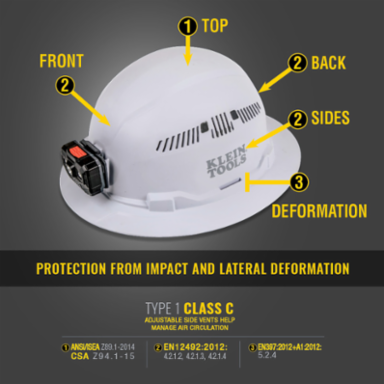 Hard Hat Full Brim with Rechargeable Headlamp, White, 4-Point Suspension, ANSI Compliant