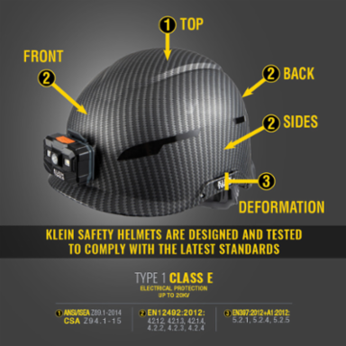 Premium KARBN Safety Helmet, Class E, Non-Vented, 6.5 Inch Height, 1.8 lbs