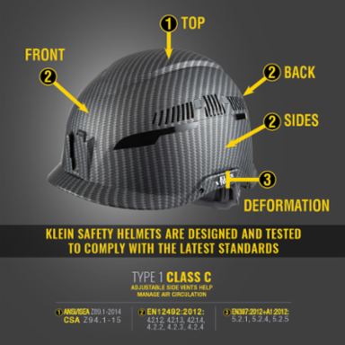 Premium KARBN™ Safety Helmet Class C, Vented, 6-Point Suspension, Adjustable Vents